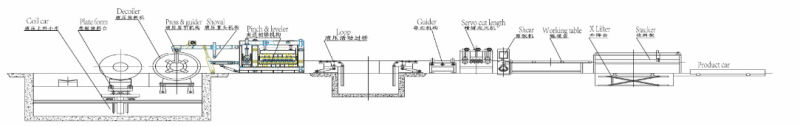  Metal Strip Coil Cut to Length Line in China 