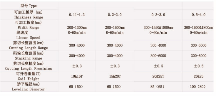  Metal Steel Coil Cut to Length Line for Sale 