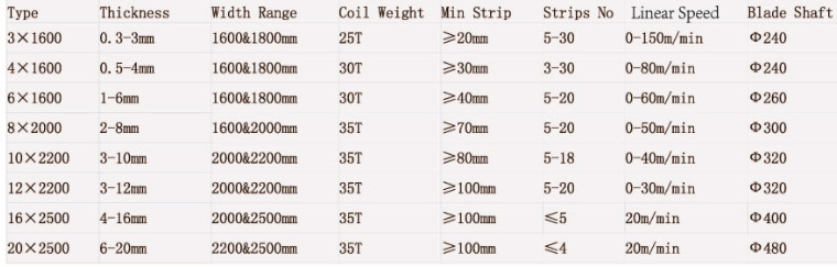  Steel, Copper, Hr, Ss Slitting Line 